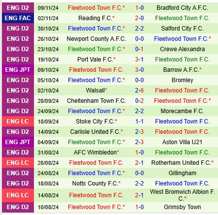 Bolton đấu Fleetwood Bolton Sẵn Sàng Đảm Bảo Suất Vào Vòng 1/8