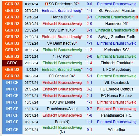 Braunschweig sẵn sàng làm khó Hamburger