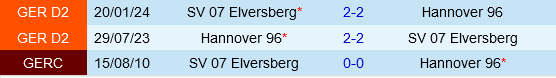 Hanover Đối Đầu Với Elversberg Cuộc Chiến Trái Ngược Trên Sân Khách và Sân Nhà