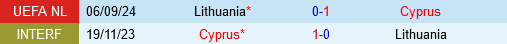 Síp vs Lithuania Cuộc chiến trụ hạng căng thẳng ở bảng C2 UEFA Nations League 2024/25
